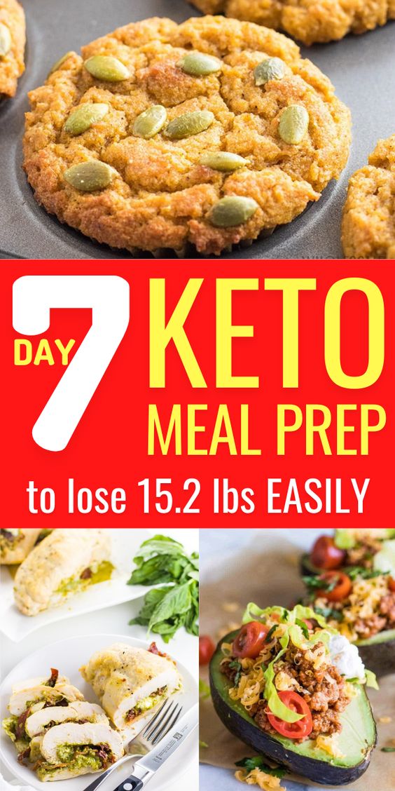 Easy Keto Meal Prep for the Week − Breakfast, Lunch and Dinner